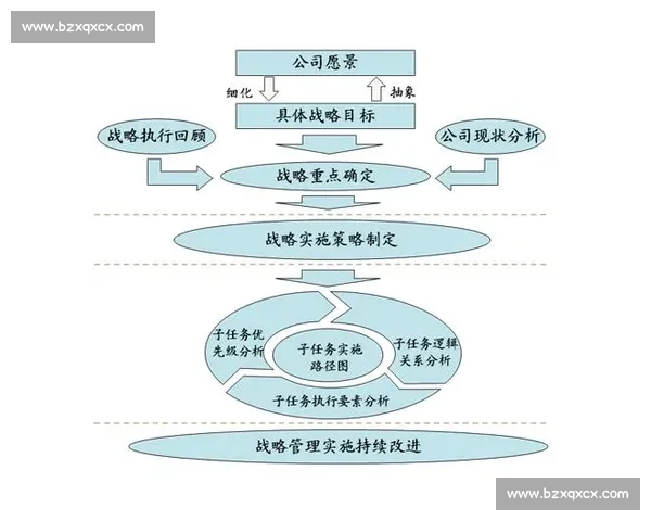 以抢点为核心驱动业务增长的战略布局与执行路径解析方法研究实践