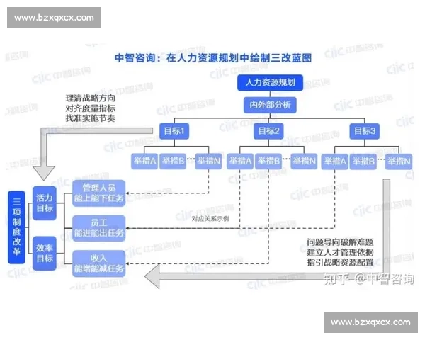 以换人为核心驱动组织效能跃升与持续发展的实践路径探析新思路研究