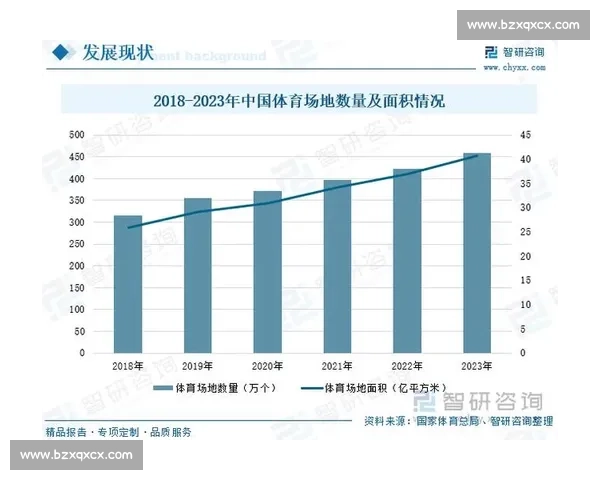 中国体育产业发展趋势与市场前景深度研究报告及投资机遇分析