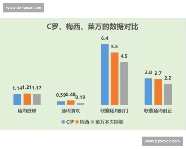以进球效率为核心评估球员表现：数据分析与最佳选择